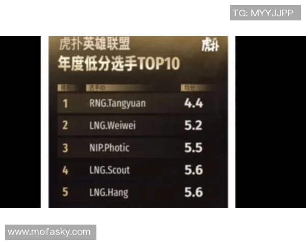 英雄联盟最新力量排行榜揭晓LNG战队强势跻身第五名引发热议 英雄联盟最新力量排行榜揭晓LNG战队强势跻身第五名引发热议