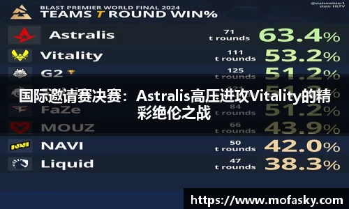 国际邀请赛决赛：Astralis高压进攻Vitality的精彩绝伦之战